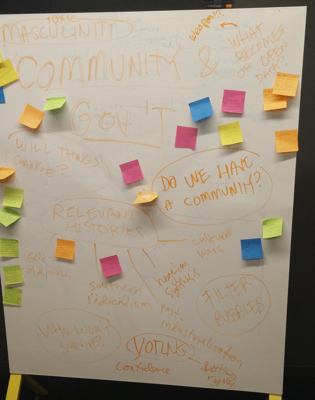 Question 1: How are you feeling about community and government right now?