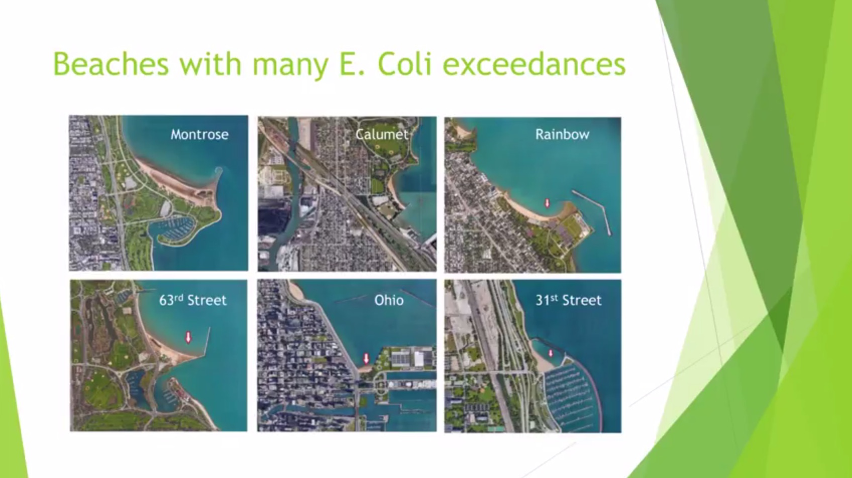 A slide from Rebecca Jones’ lightning talk on Predicting E. Coli Exceedances on Chicago Beaches
