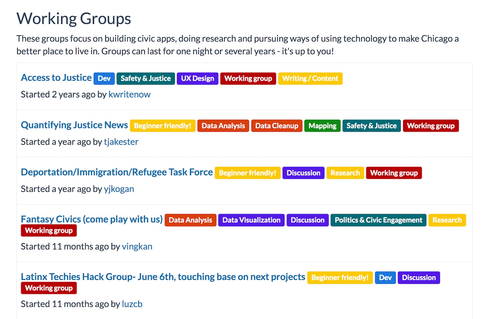 The breakout groups board at Chi Hack Night