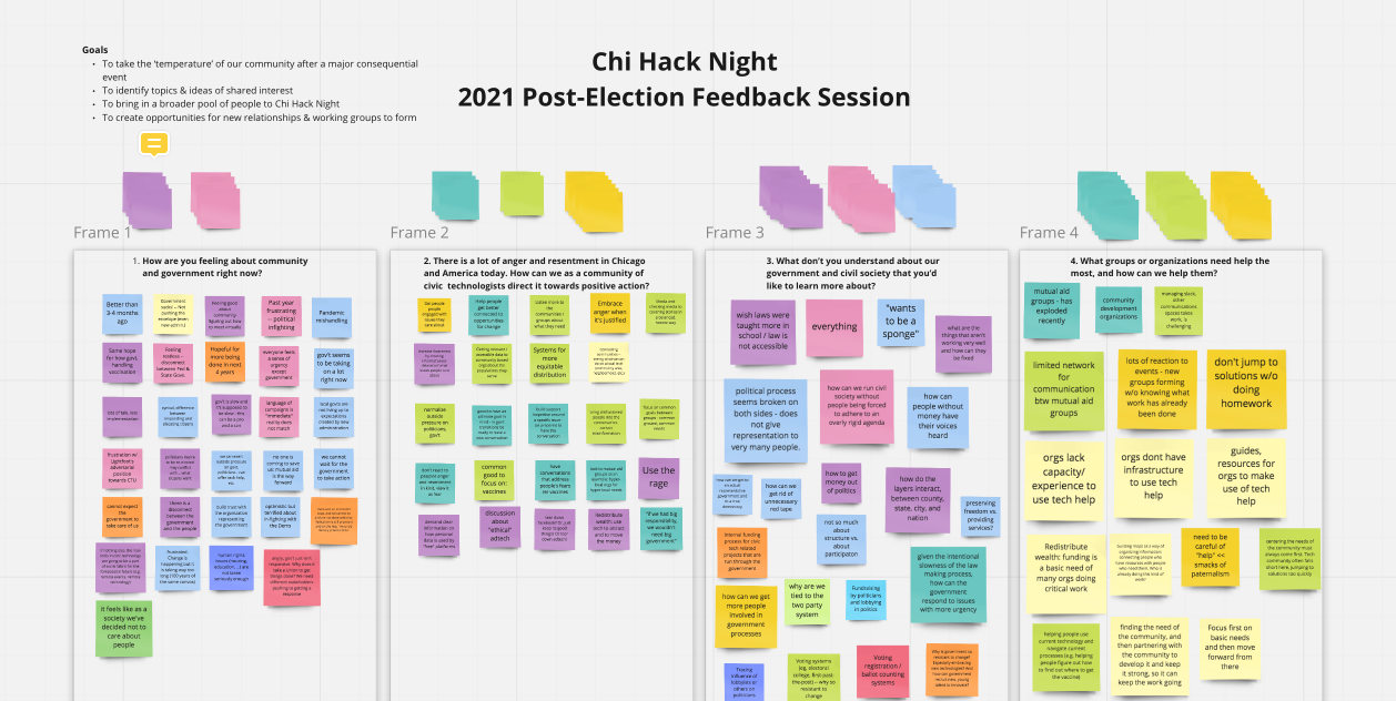 Chi Hack Night 2021 Post-Election Community Feedback
