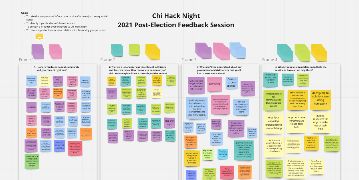 2021 Post-election community feedback results