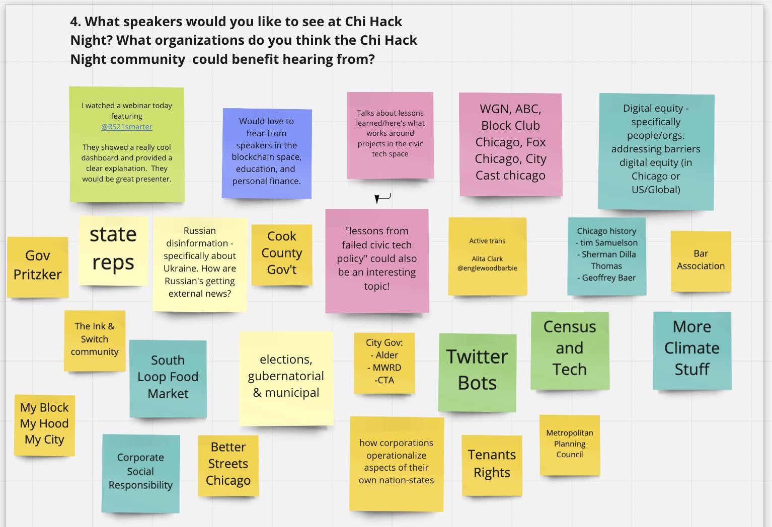 A screenshot of a Miro board. There is a prompt at the top reading: 'What speakers would you like to see at Chi Hack Night? What organizations do you think the Chi Hack Night community could benefit hearing from?'. There are a variety of colorful sticky notes below the header, with responses like 'Cook County Government' and 'Better Streets Chicago'.